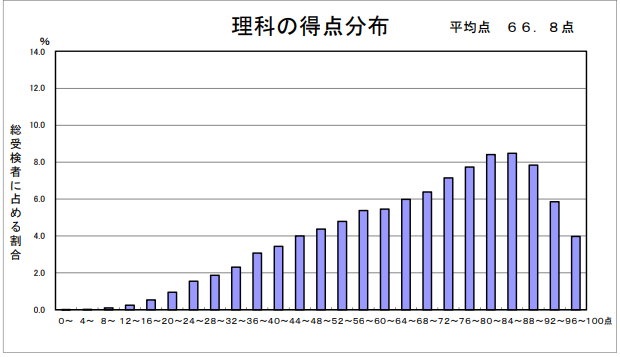 R06理科
